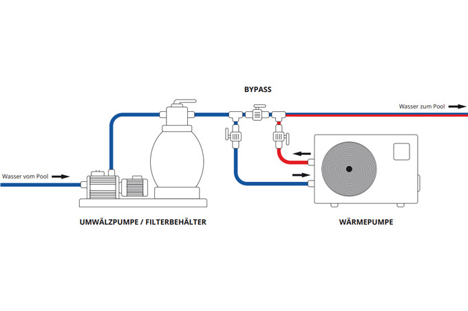 Pool Wärmepumpe Inverter 26 kW Silent IXCR66