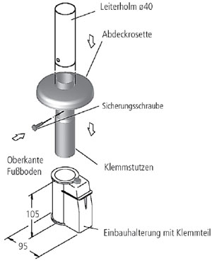 MODELL 66 Montageset Einbauhalterung d=40 V4A