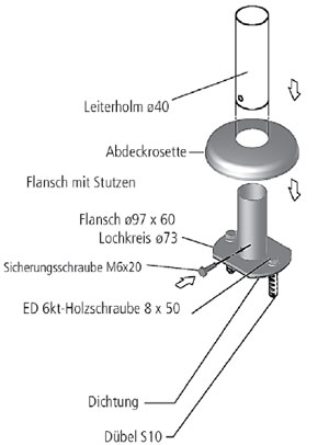 MODELL 66 Montageset Flanschbefestigung d=40 V4A
