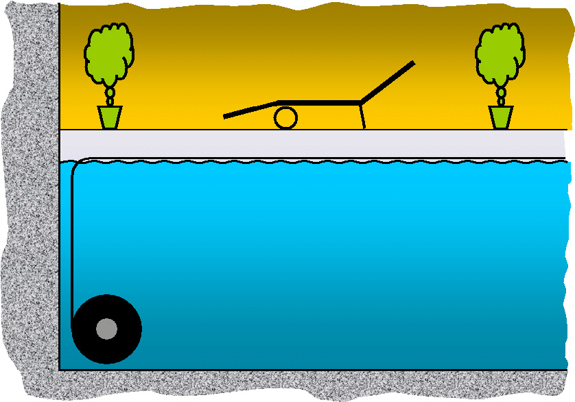 Schwimmbad Rolladenabdeckung IBL