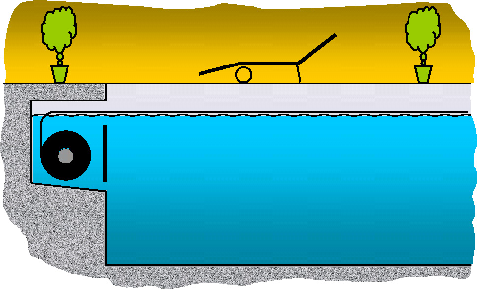 Schwimmbad Rollladenabdeckung RNO