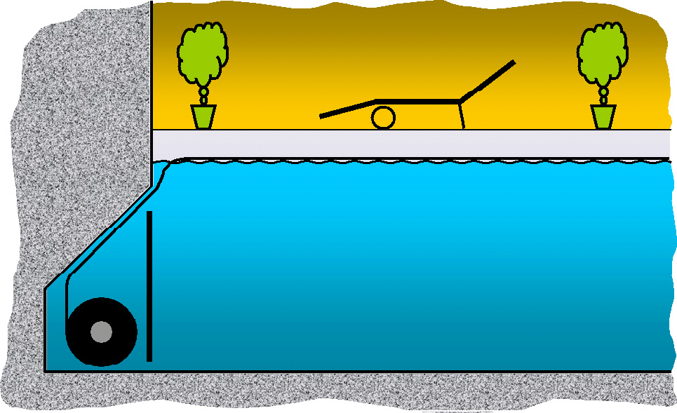 Schwimmbadrolladenabdeckung RNU