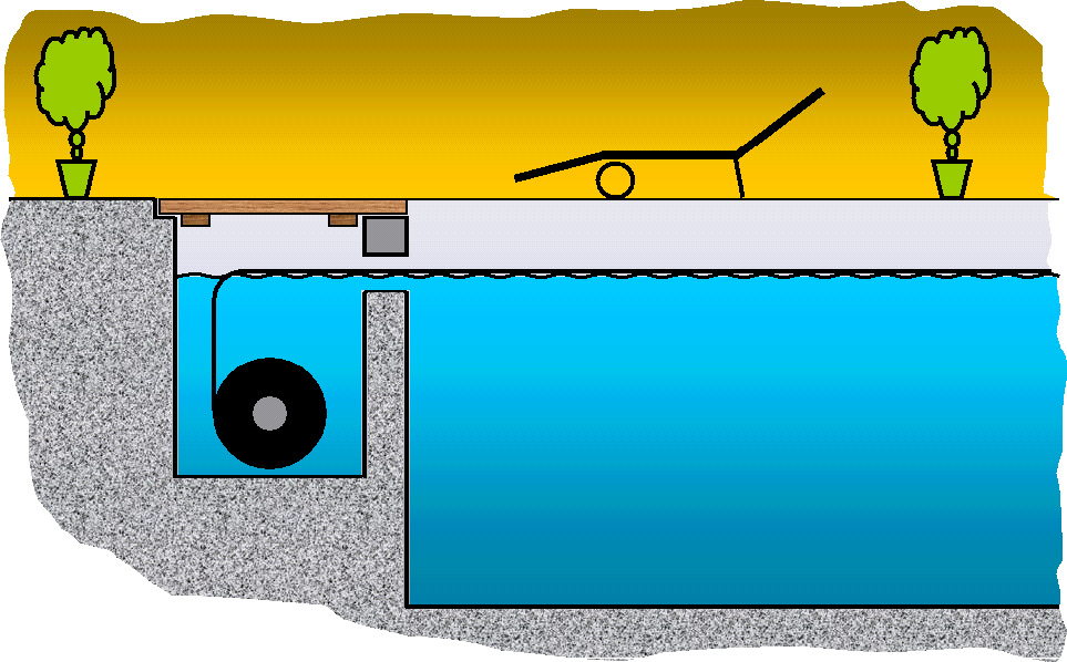 Schwimmbad Rolladenabdeckung RWS