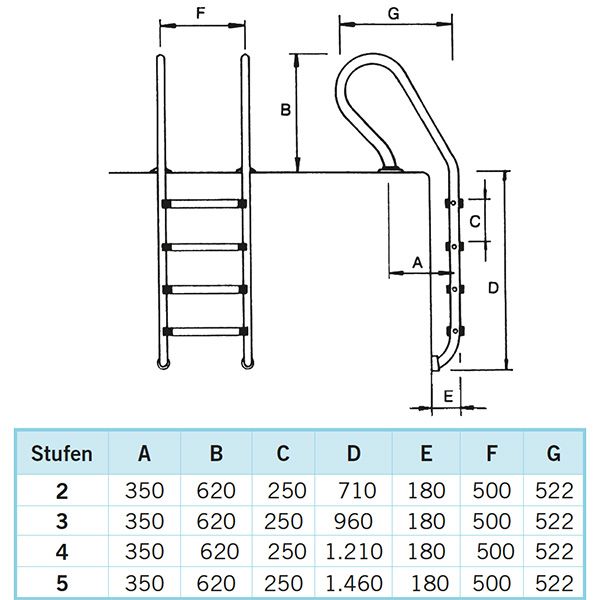 Einstiegsleiter Mixto Edelstahl V2A maße