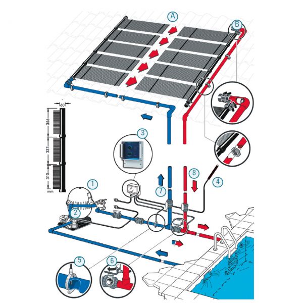 Schwimmbad Solaranlage Sunnyflex S+ pro m²