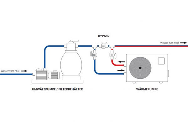 Poolheizung elektrisch IPHCR Inverter Plus